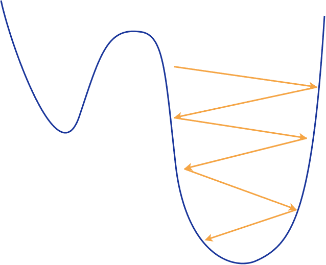 Guide to Optimization algorithms for Deep Neural Networks 1