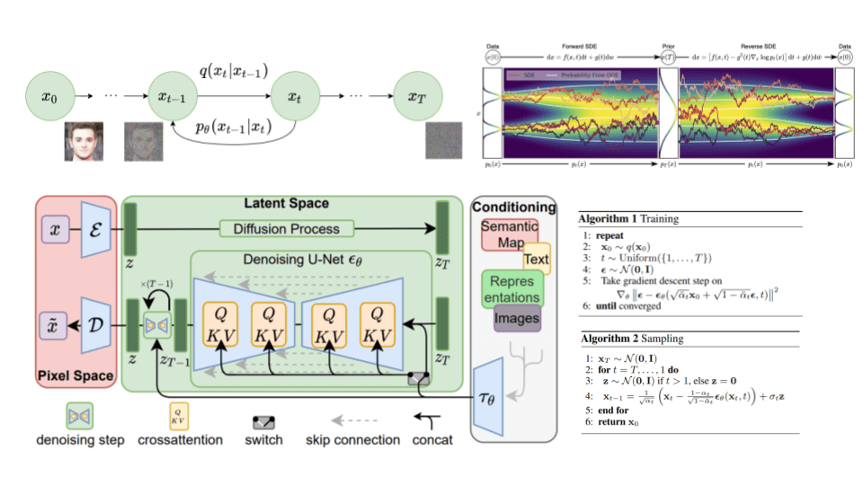 Stable diffusion sample method. How diffusion models work. Modified diffusion model of Electron-Beam penetration in a target. Noise Schedule diffusion model. A Vit Backbone for diffusion models.