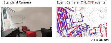 standard-vs-event-cameras