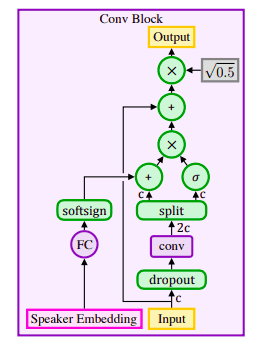 conv-deepvoice3