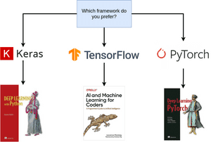 Best AI And Deep Learning Books To Read In 2022 | AI Summer