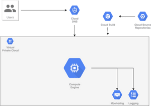 Scalability in Machine Learning: Grow your model to serve millions of ...