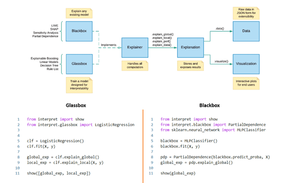 Explainable AI (XAI): A survey of recents methods, applications and ...