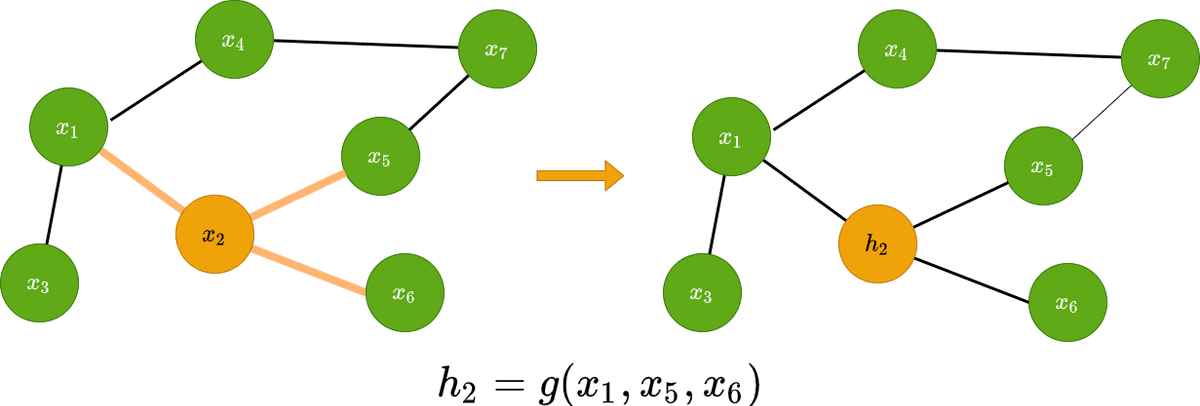 graph-convolution