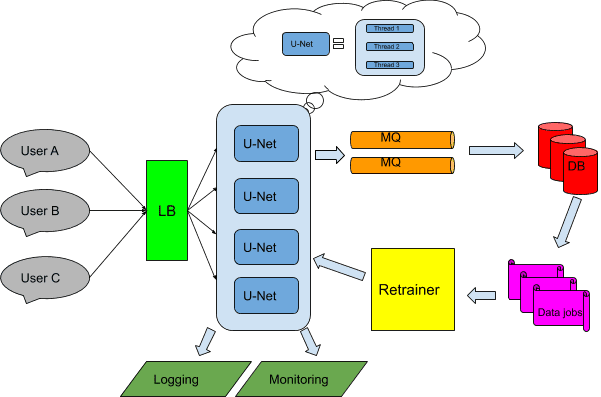 full-system-architecture